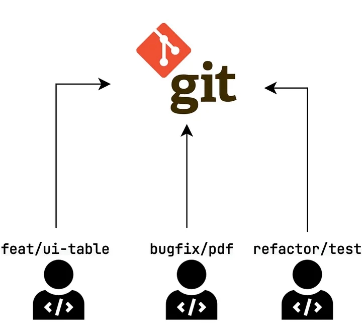 git